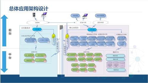 企業(yè)中臺技術(shù)架構(gòu)解決方案 技術(shù)服務(wù)與中臺產(chǎn)品經(jīng)理的角色定位